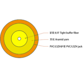 GJFJV 3.0mm OM1单芯