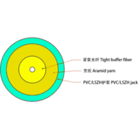 GJFJV 3.0mm OM3单芯