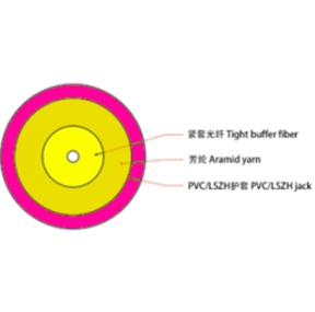 GJFJV 3.0mm OM4单芯